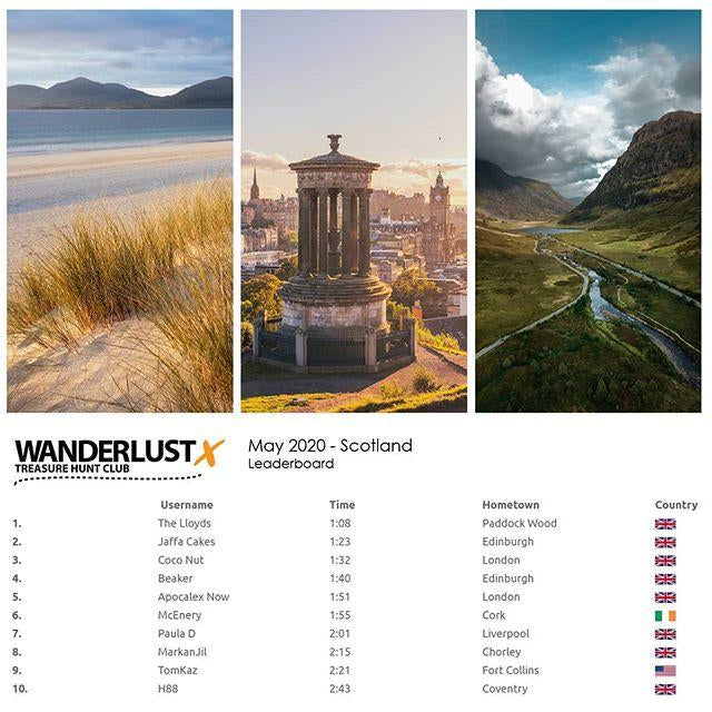 This week's leaderboard is up!...